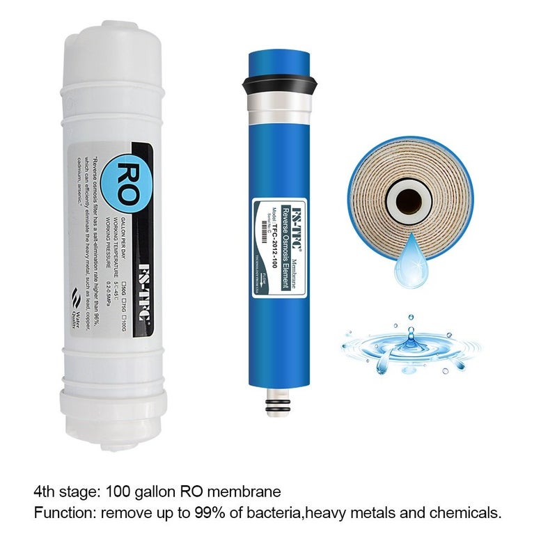 FS-TFC Reverse Osmosis Water Filtration System FS-RO-100G-A 1-Year Replacement Filter Kit,8 Pack - Image 4